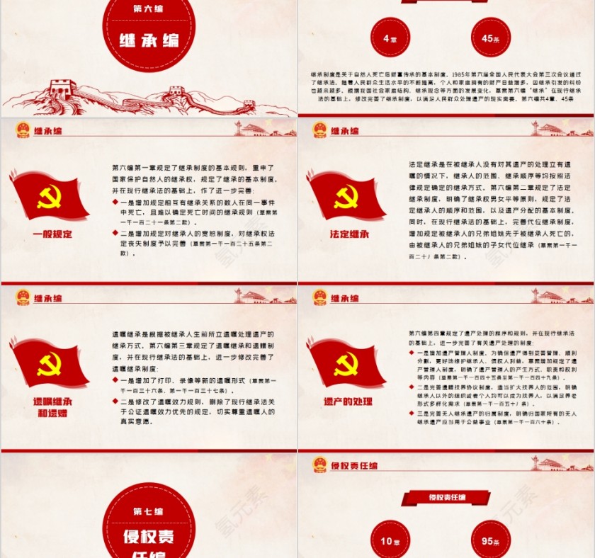 学习解读中华人民共和国民法典（草案）PPT第11张