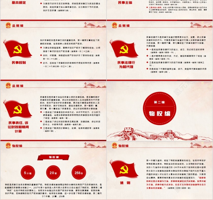 学习解读中华人民共和国民法典（草案）PPT第6张