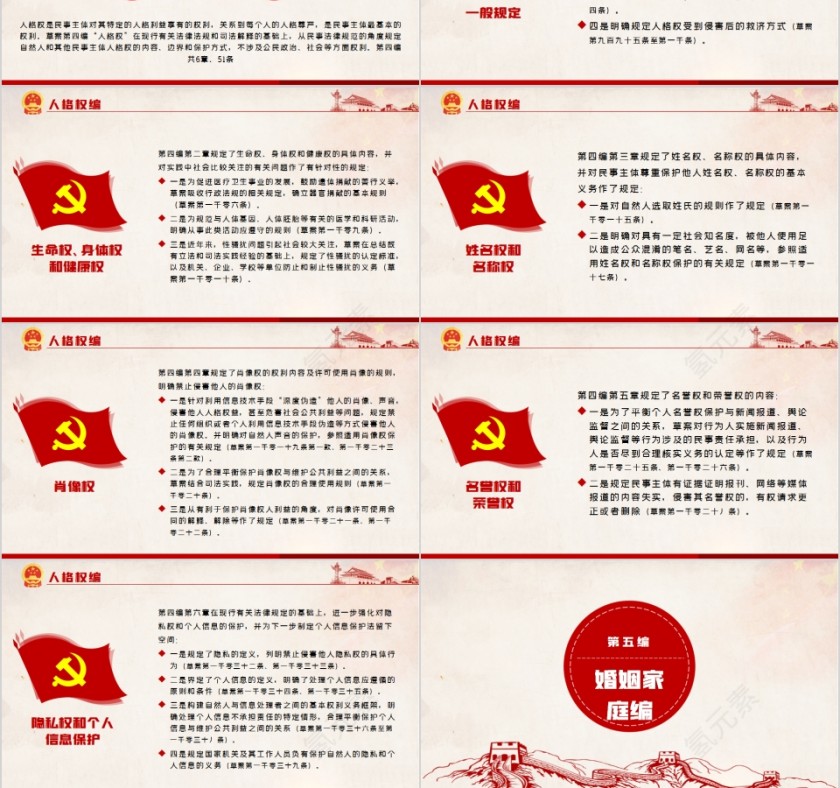 学习解读中华人民共和国民法典（草案）PPT第9张