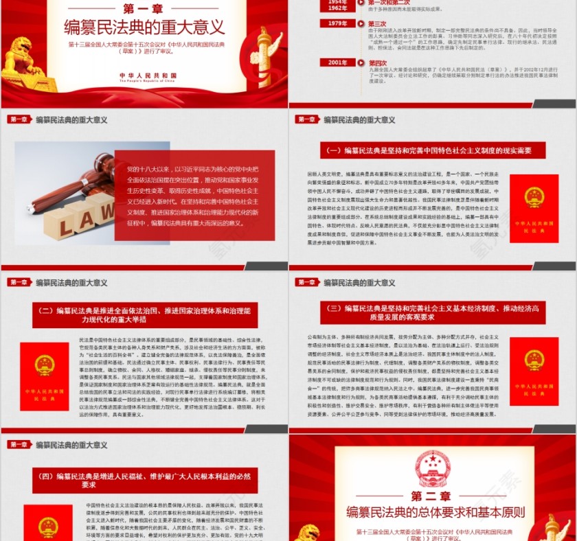 学习解读中华人民共和国民法典PPT第2张