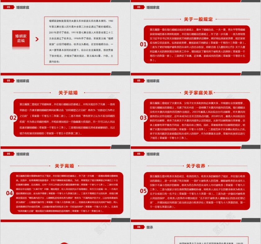 学习解读中华人民共和国民法典PPT第10张