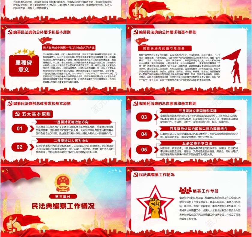 中华人民共和国民法典学习解读PPT第3张