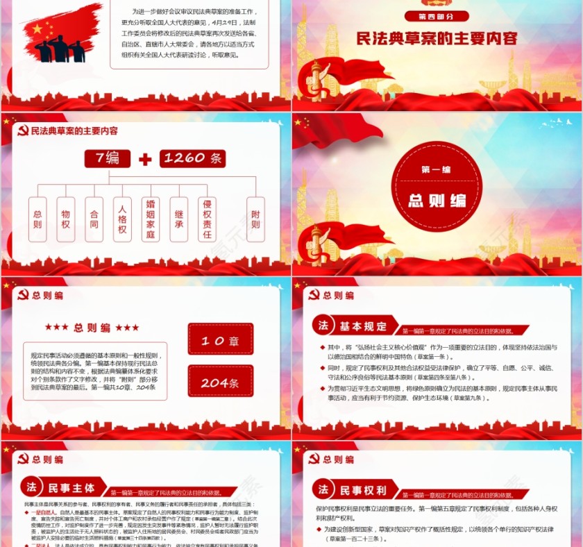 中华人民共和国民法典学习解读PPT第5张