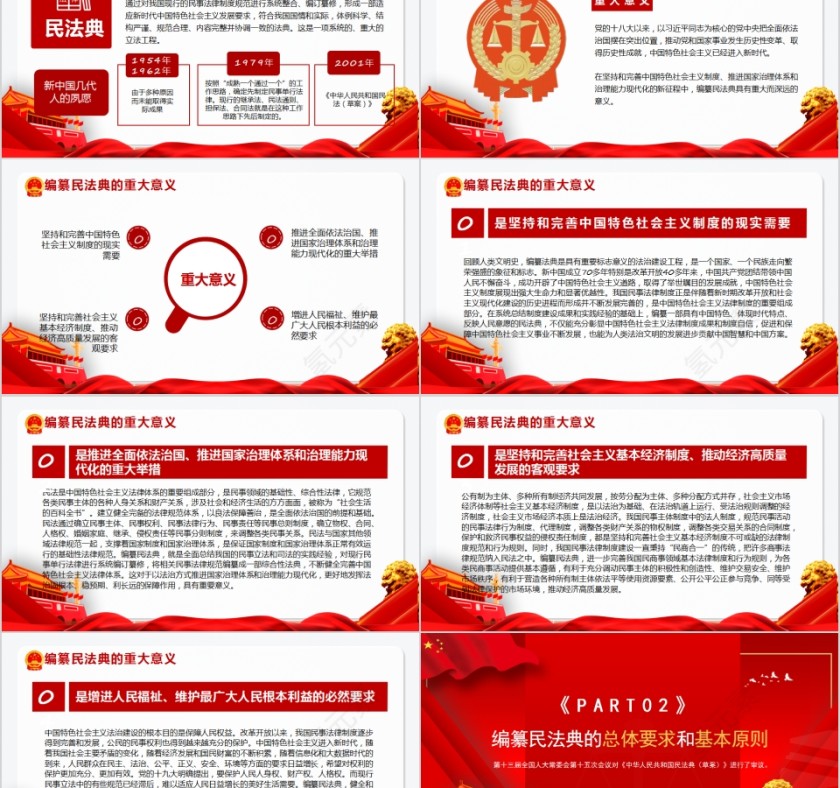 中华人民共和国民法典学习解读PPT第2张