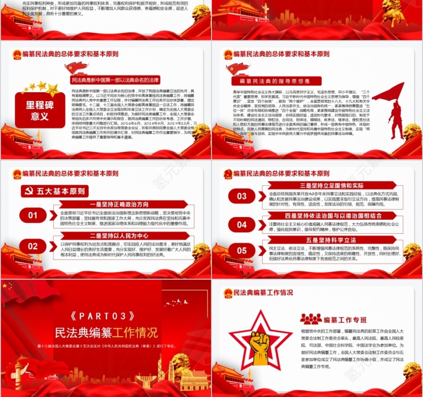 中华人民共和国民法典学习解读PPT第3张