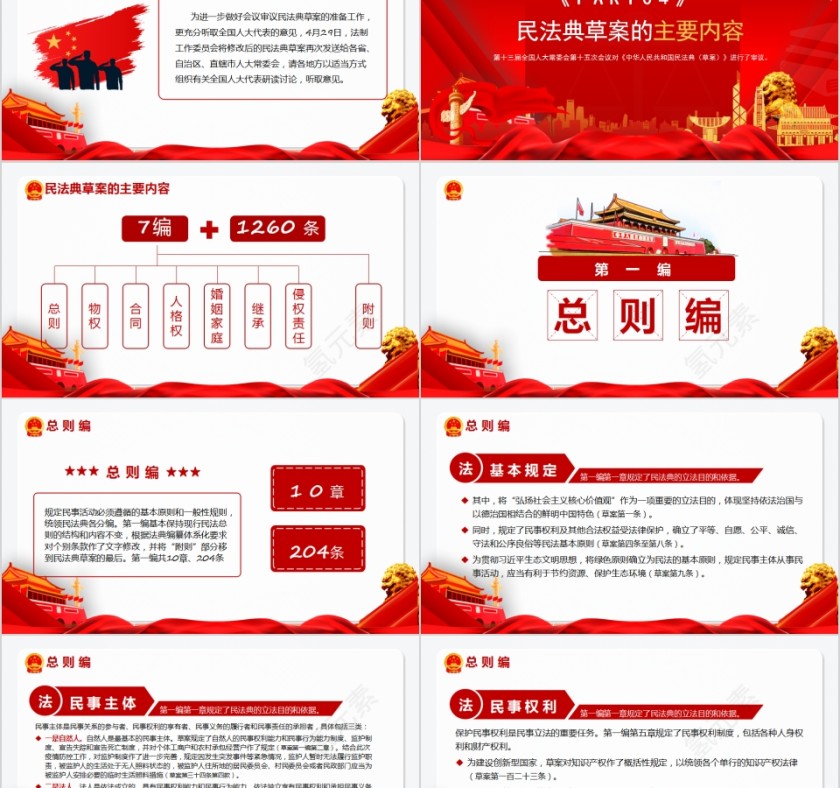 中华人民共和国民法典学习解读PPT第5张