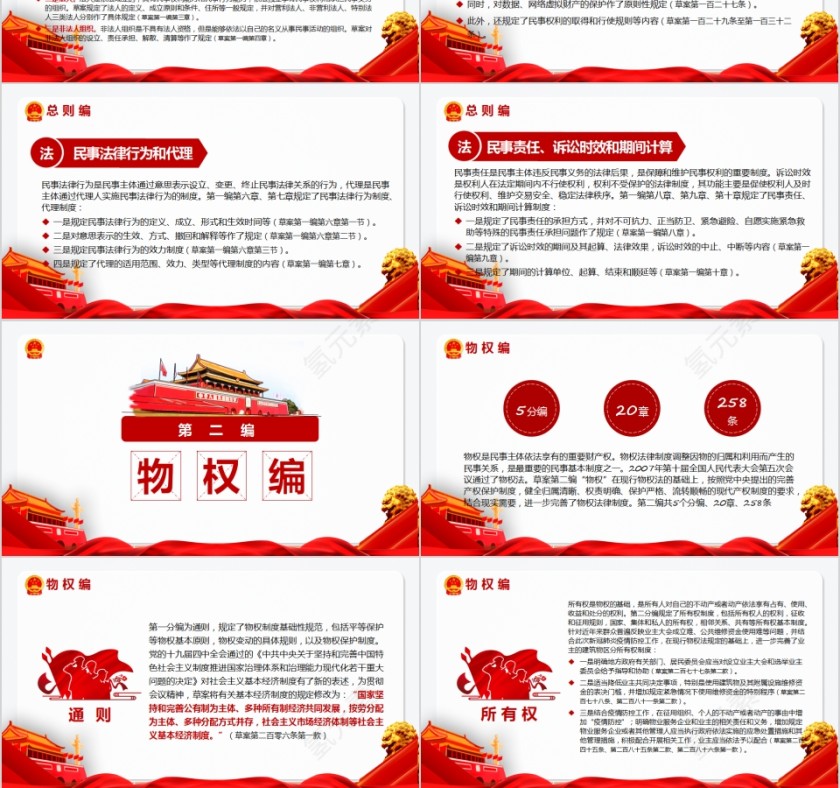 中华人民共和国民法典学习解读PPT第6张