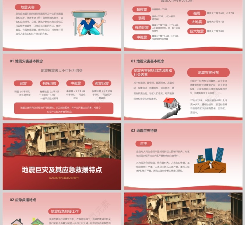 中小学生防震减灾科普安全教育主题班会课件ppt模板第2张