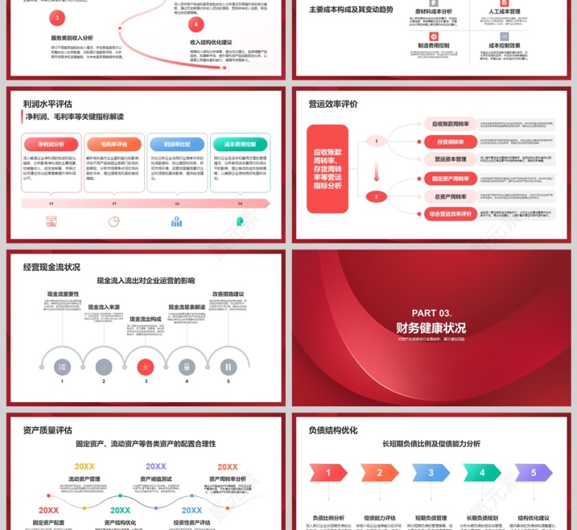 红色企业年度经营财务分析报告PPT模板第3张