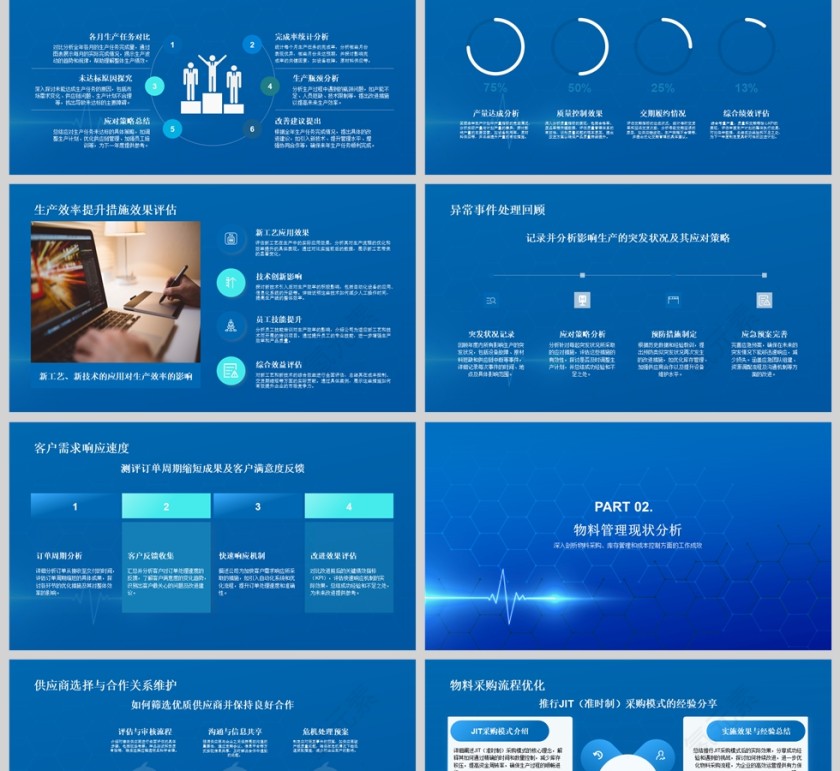 蓝色简约生产计划与物料控制年终总结PPT模板第2张