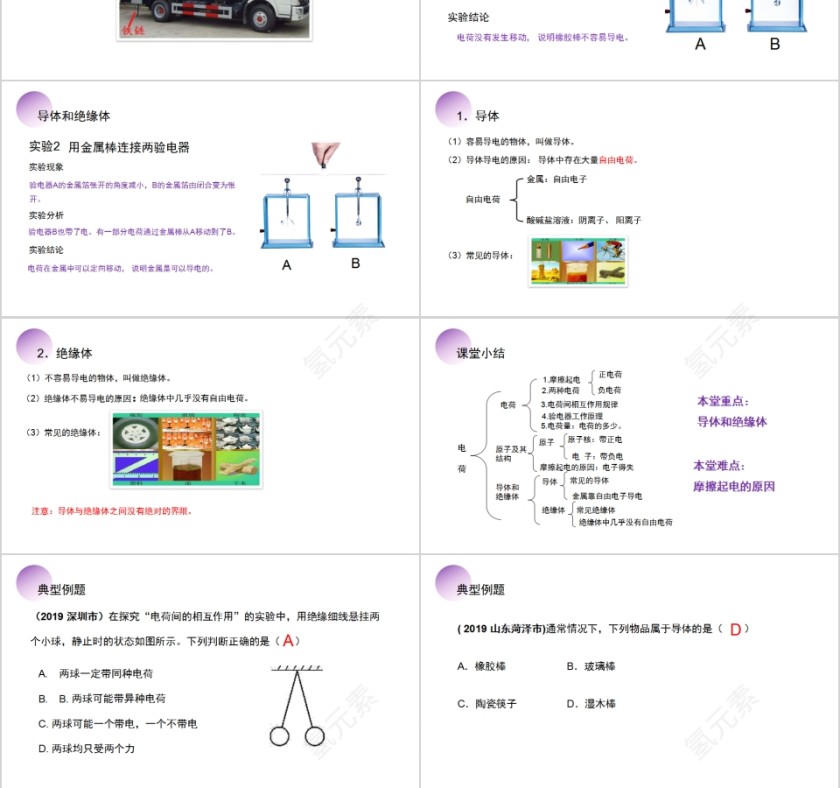 《两种电荷》人教版九年级物理PPT课件第3张