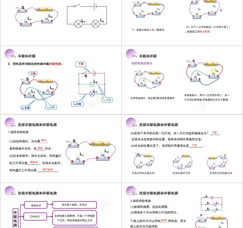 《串联和并联》人教版九年级物理PPT课件第2张