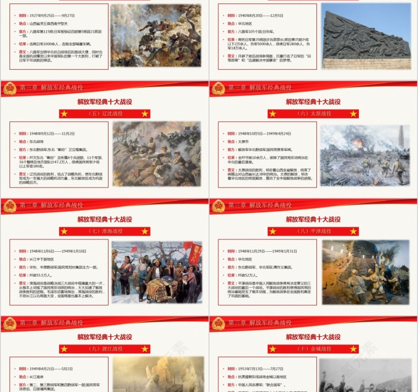 热烈祝贺中国人民解放军建军93周年八一建军节主题班会PPT第5张