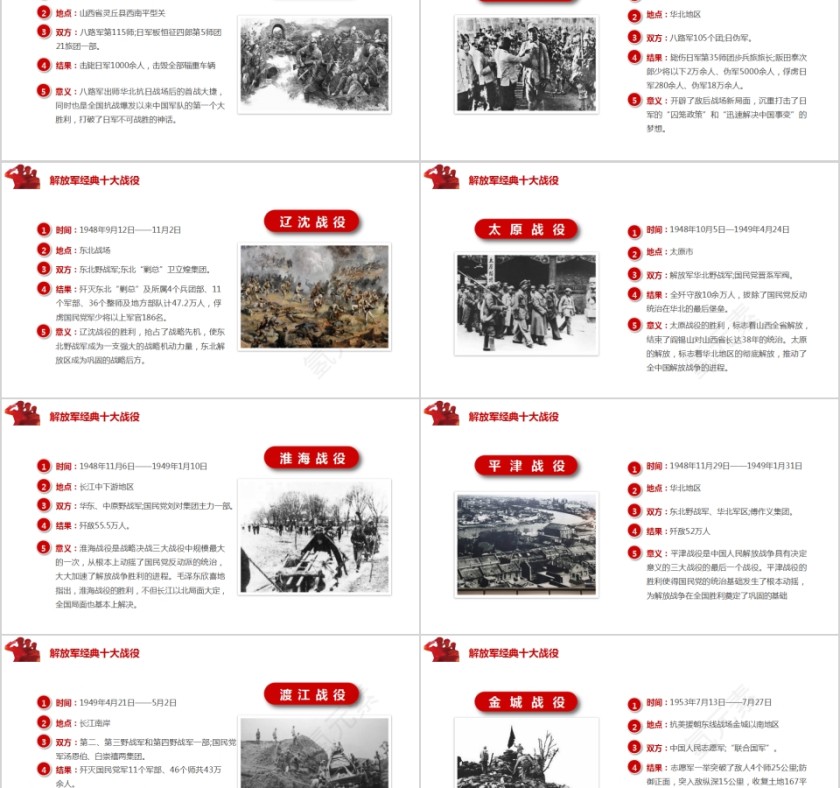 热烈祝贺中国人民解放军建军93周年八一建军节主题班会PPT第5张