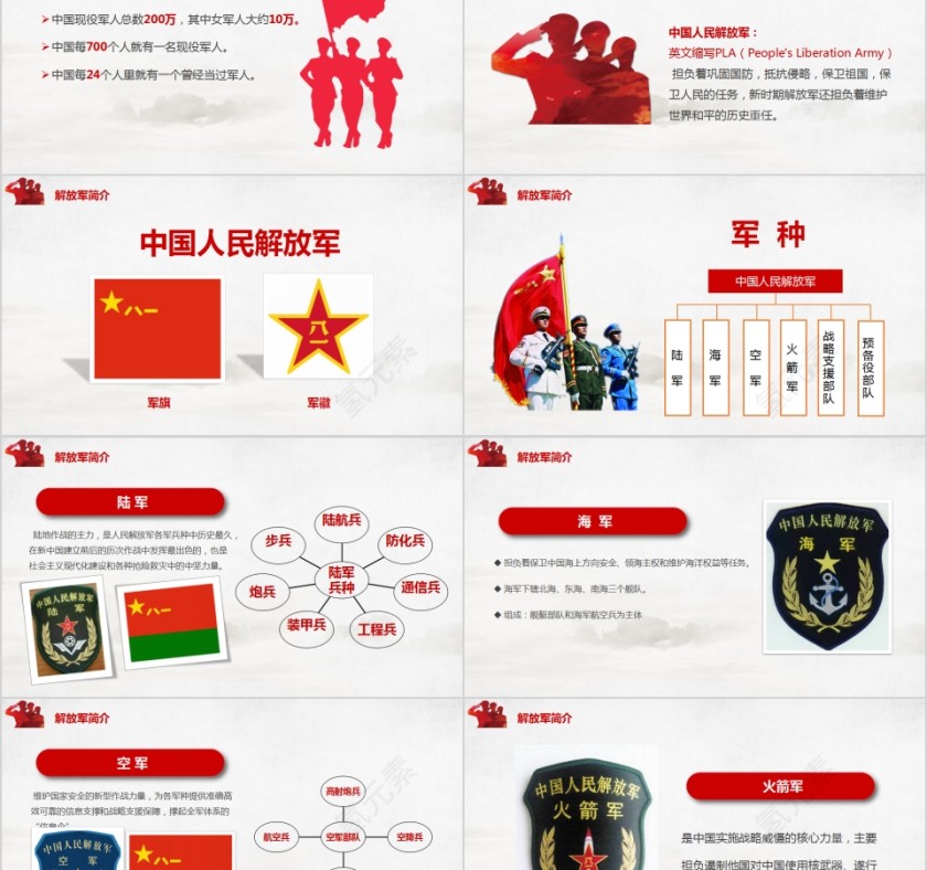 热烈祝贺中国人民解放军建军93周年八一建军节主题班会PPT第2张