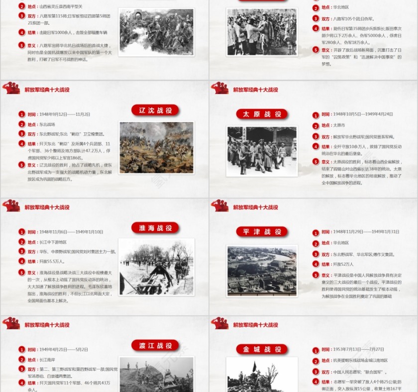 热烈祝贺中国人民解放军建军93周年八一建军节主题班会PPT第5张