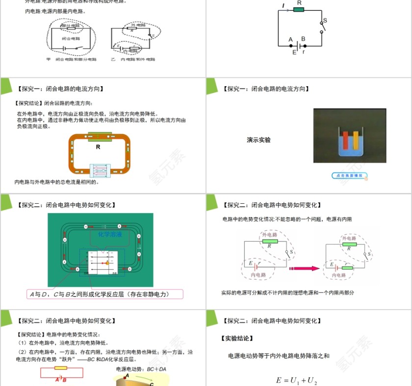 《闭合电路欧姆定律》人教版高中物理选修3-1PPT课件第2张