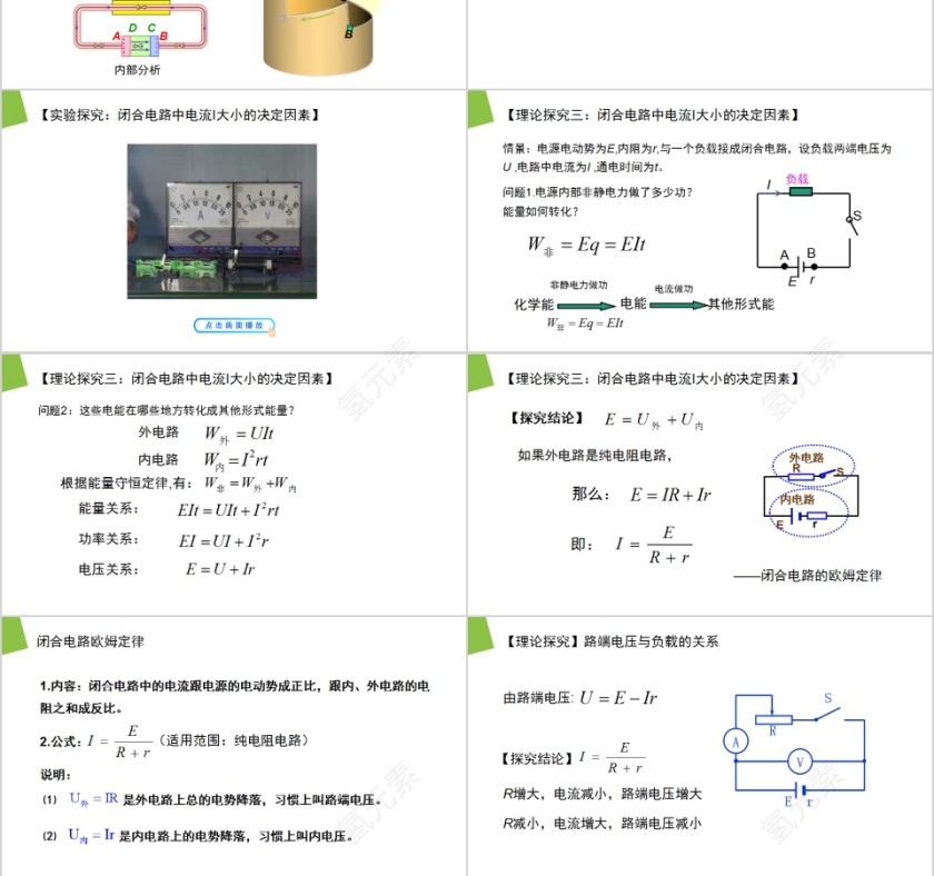 《闭合电路欧姆定律》人教版高中物理选修3-1PPT课件第3张