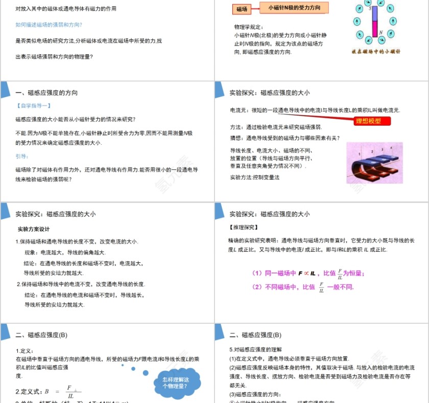 《磁感应强度》人教版高中物理选修3-1PPT课件第2张