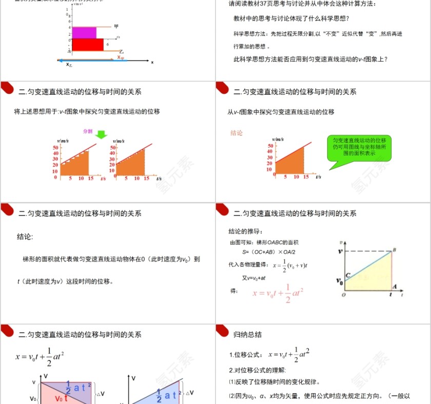《匀变速直线运动的位移与时间的关系》人教版高中物理必修1PPT课件第2张