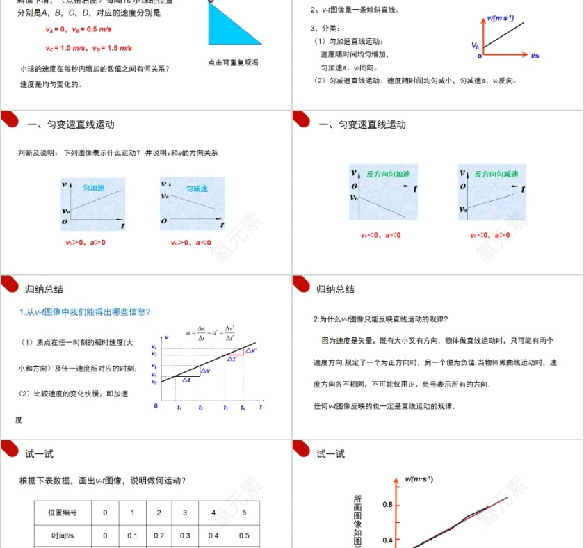 《匀变速直线运动的速度与时间的关系》人教版高中物理必修1PPT课件第2张