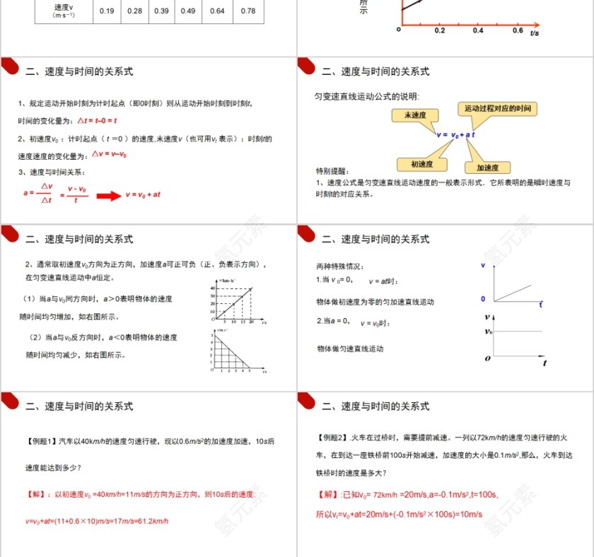 《匀变速直线运动的速度与时间的关系》人教版高中物理必修1PPT课件第3张