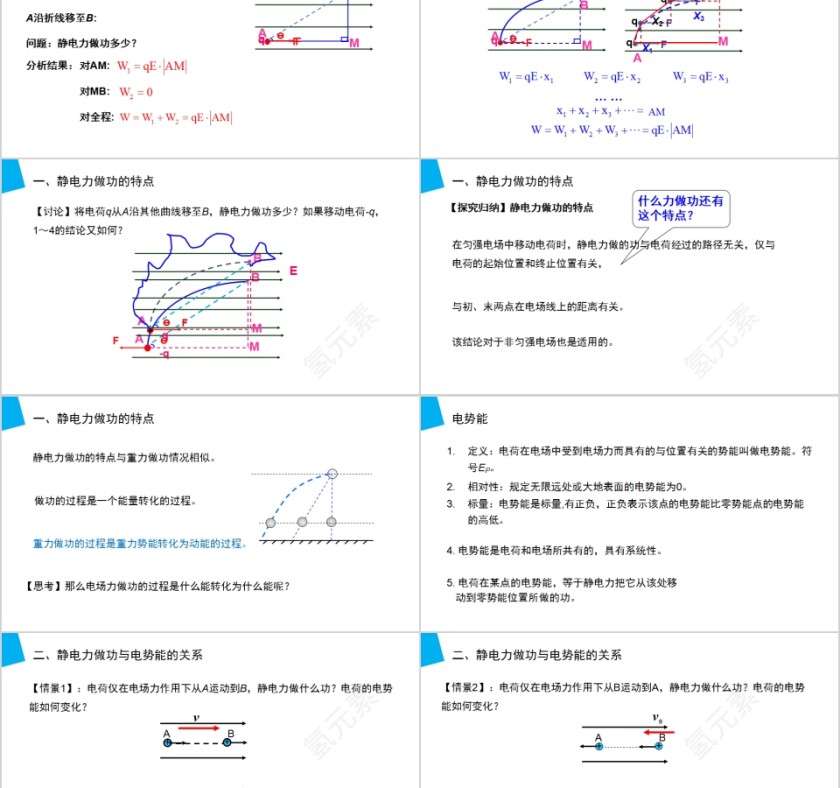 《电势能和电势》人教版高中物理选修3-1PPT课件第2张