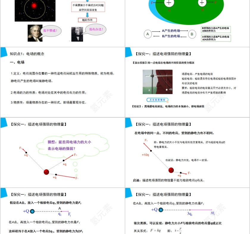 《电场强度》人教版高中物理选修3-1PPT课件第2张