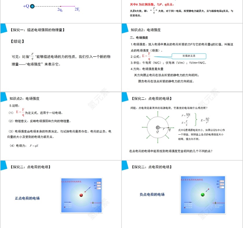 《电场强度》人教版高中物理选修3-1PPT课件第3张