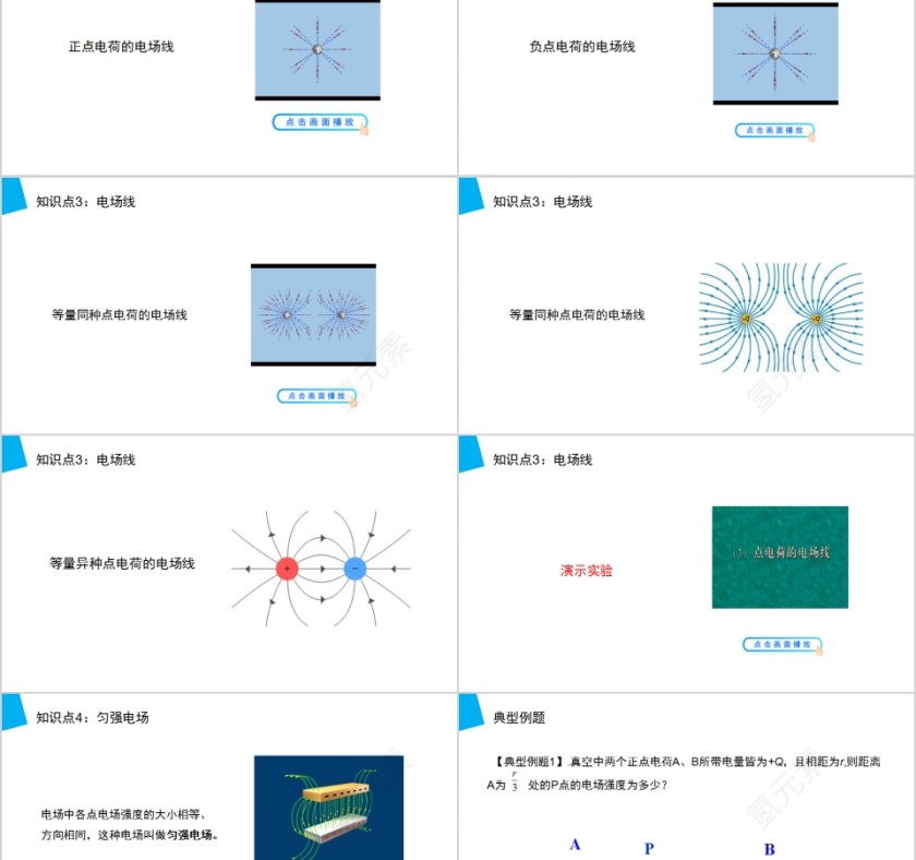 《电场强度》人教版高中物理选修3-1PPT课件第5张