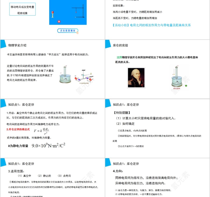 《库仑定律》人教版高中物理选修3-1PPT课件第2张