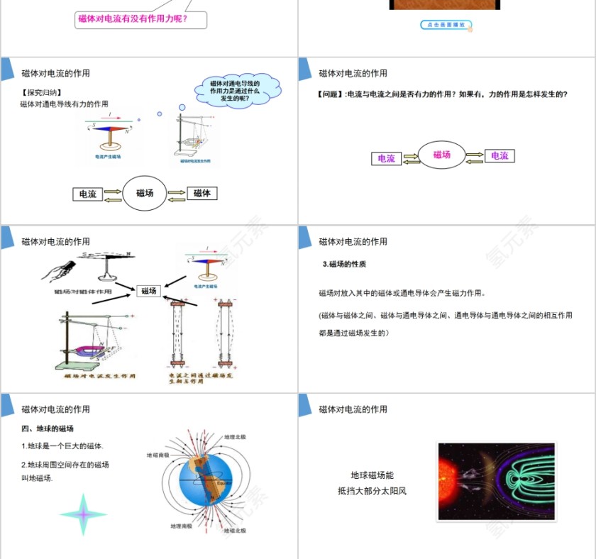 《磁现象和磁场》人教版高中物理选修3-1PPT课件第3张
