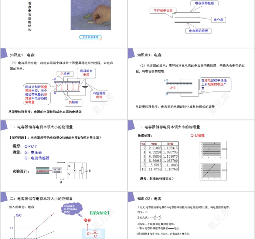 《电容器的电容》人教版高中物理选修3-1PPT课件第2张