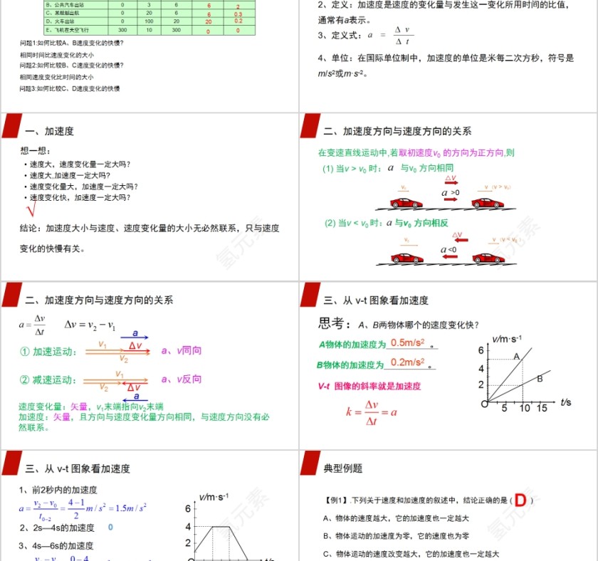 《速度变化快慢的描述--加速度》人教版高中物理必修1PPT课件第2张