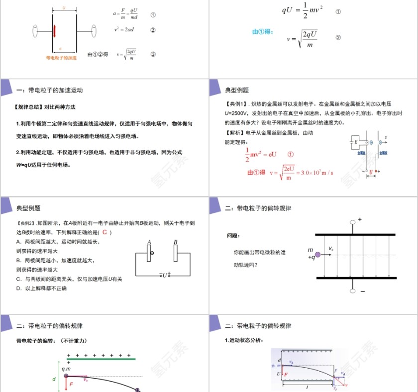 《带电粒子在电场中的运动》人教版高中物理选修3-1PPT课件第2张