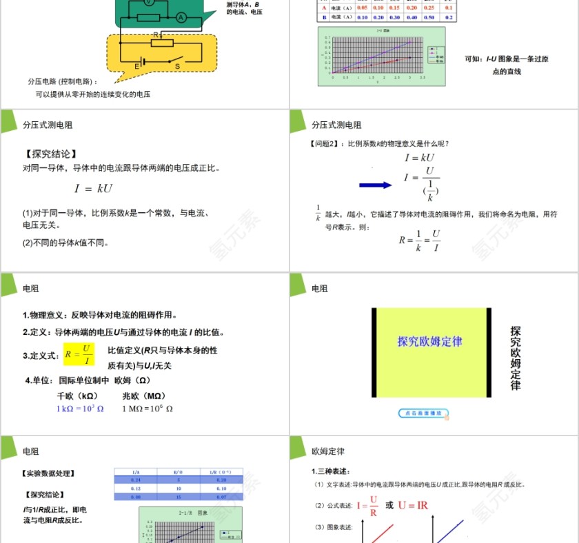 《欧姆定律》人教版高中物理选修3-1PPT课件第2张