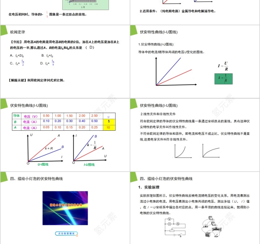 《欧姆定律》人教版高中物理选修3-1PPT课件第3张