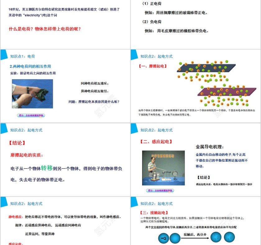 《电荷及其守恒定律》人教版高中物理选修3-1PPT课件第2张
