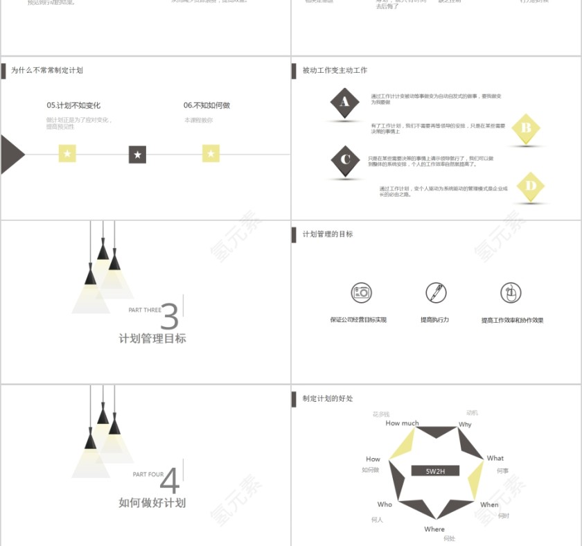 如何制定计划员工培训PPT第3张