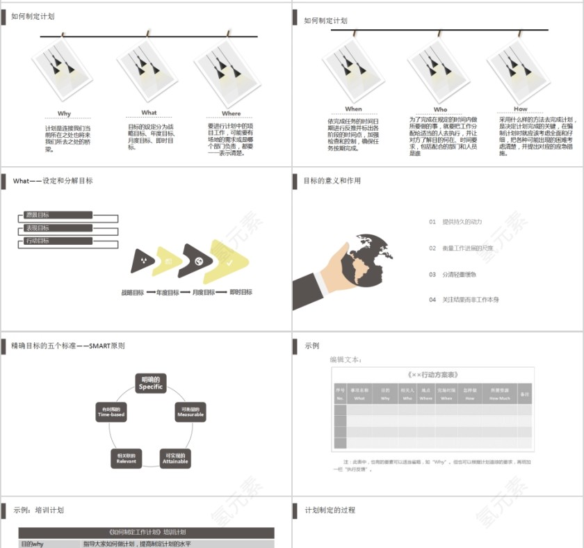 如何制定计划员工培训PPT第4张