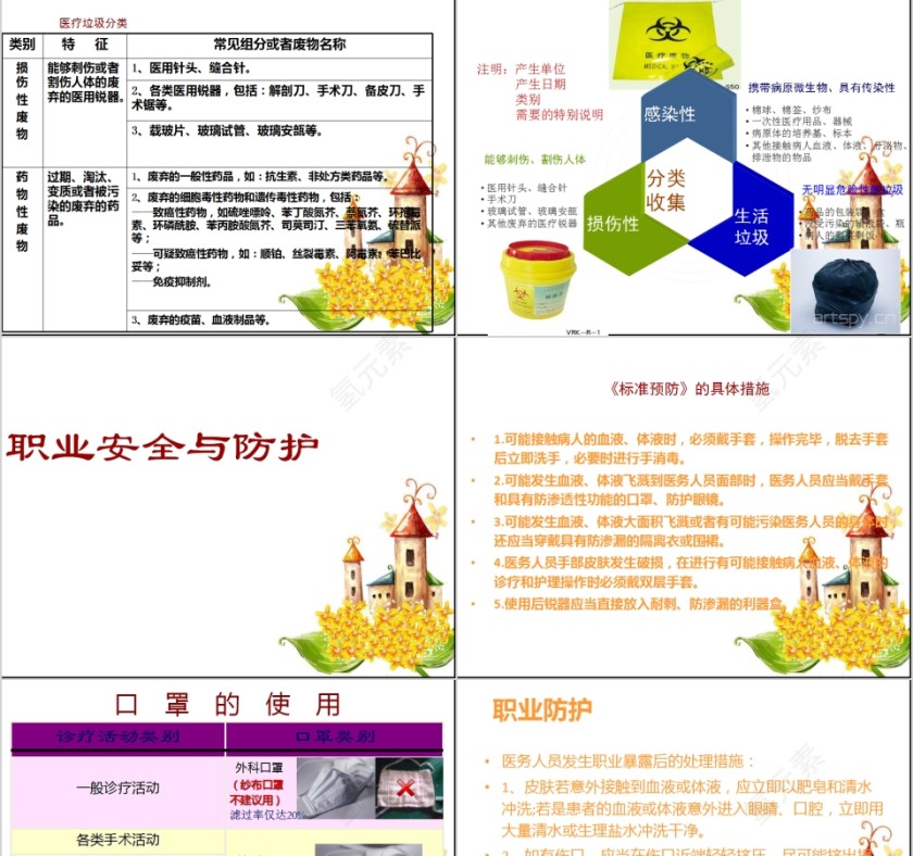 医务人员院感知识培训PPT模板第11张