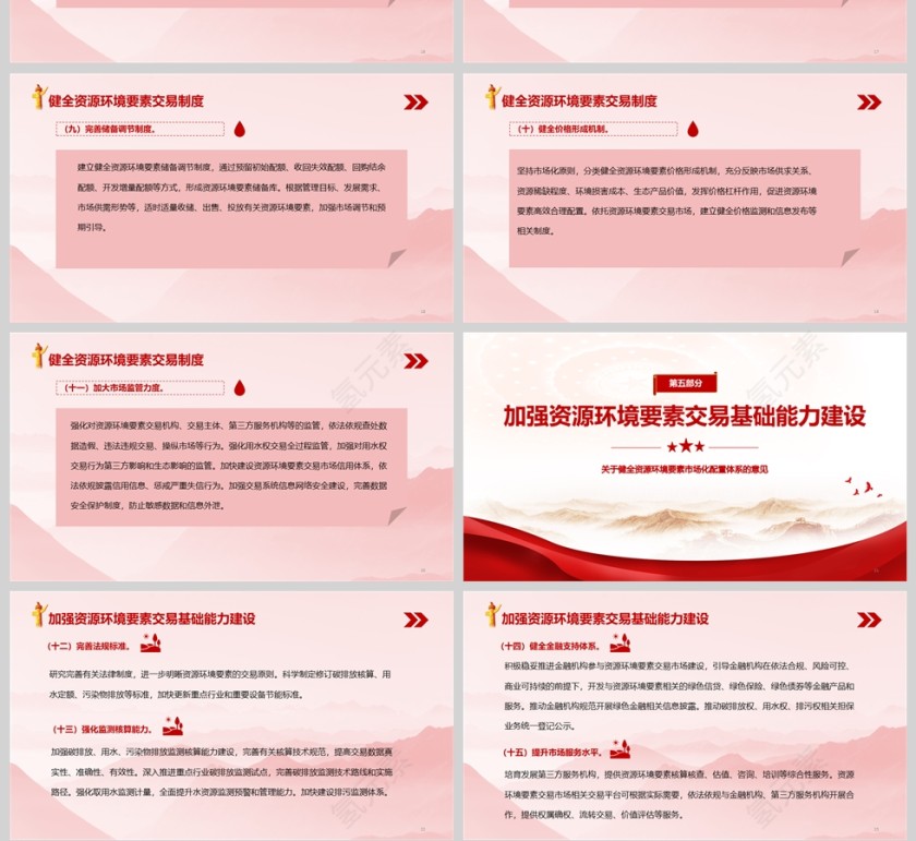 2025《关于健全资源环境要素市场化配置体系的意见》课件ppt第4张