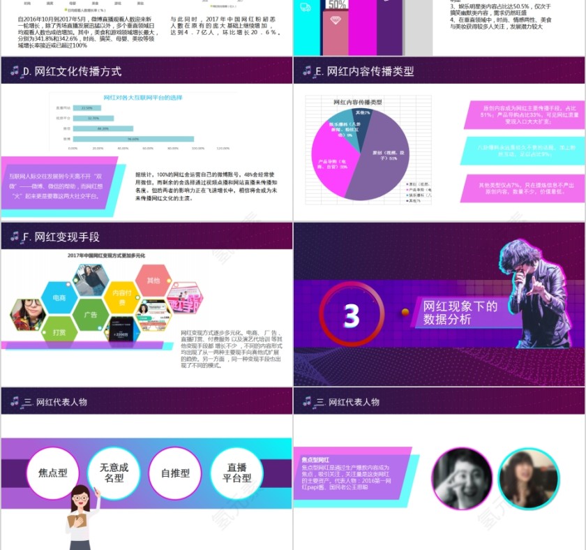 大数据下之网红现象商务PPT第3张