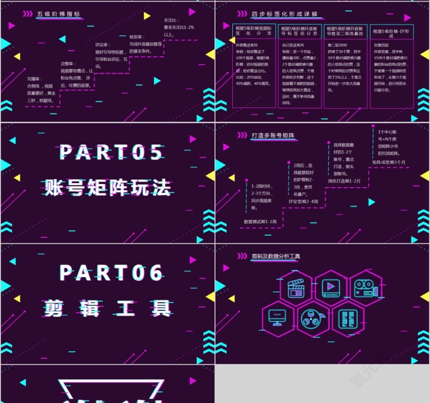 史上最详细的抖音运营方案PPT第4张