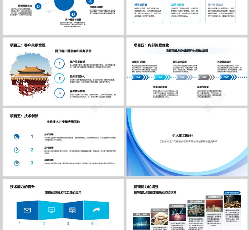 蓝色简约2025年终工作述职报告PPT模板第3张