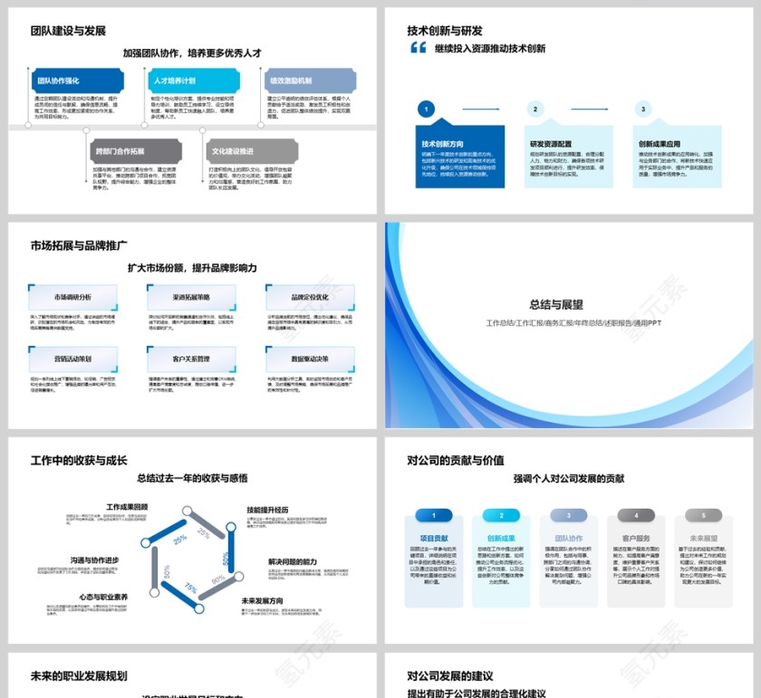 蓝色简约2025年终工作述职报告PPT模板第5张