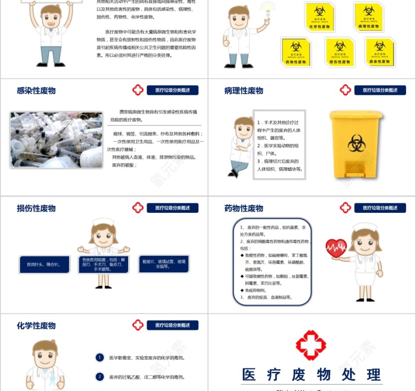 医疗垃圾的分类与处理PPT模板第2张