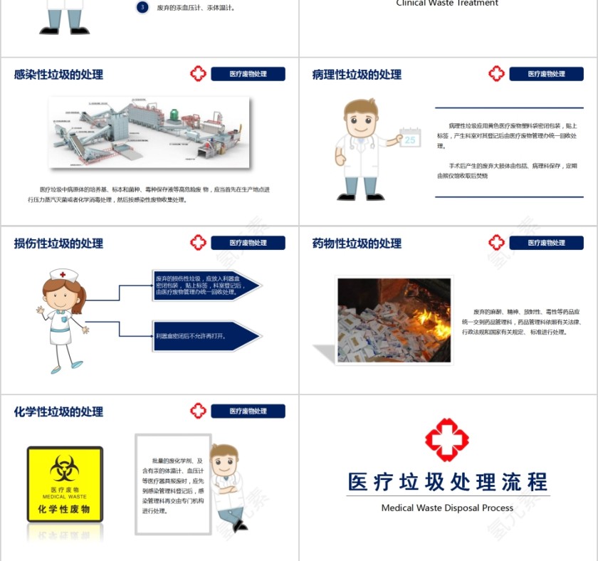 医疗垃圾的分类与处理PPT模板第3张