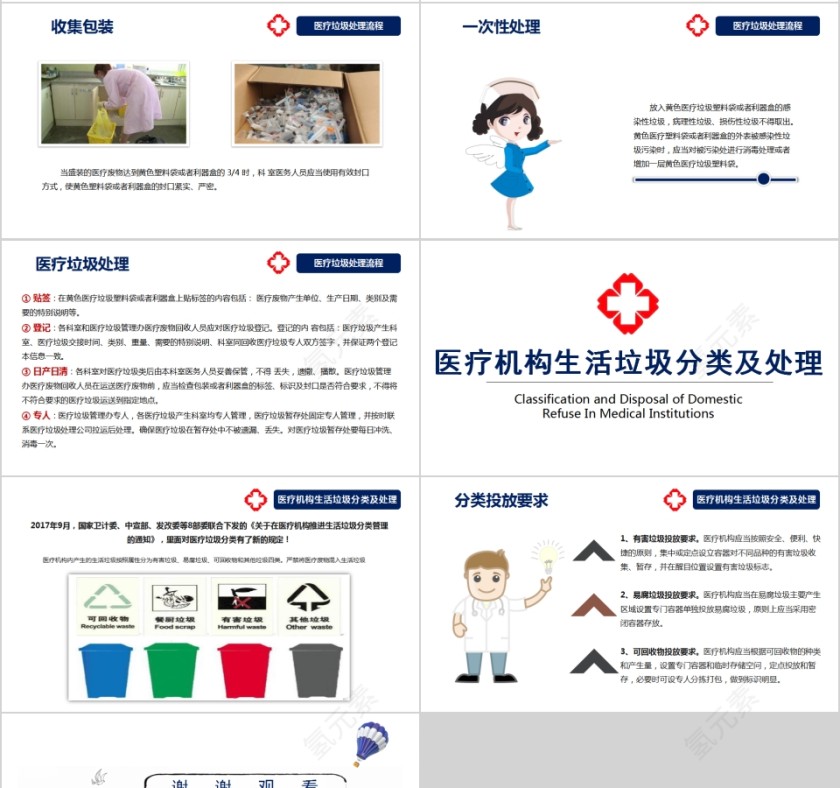 医疗垃圾的分类与处理PPT模板第4张