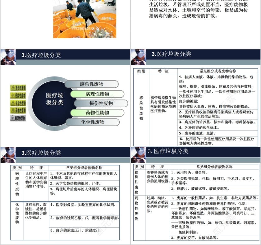 医疗废物的管理与处理技术PPT模板第2张